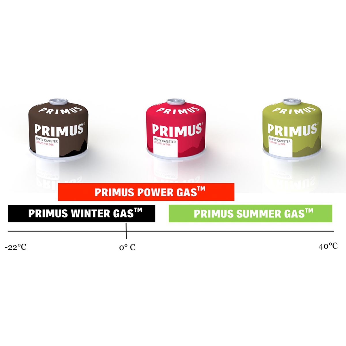 PRIMUS - SUMMER GAS SPECIAL 230 G